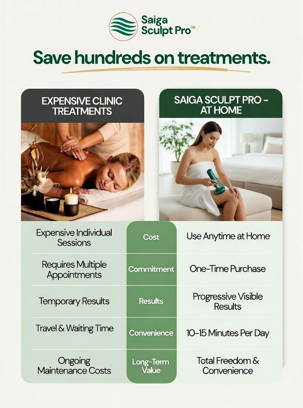 The technology that transforms your skin - Saiga Sculpt Pro™