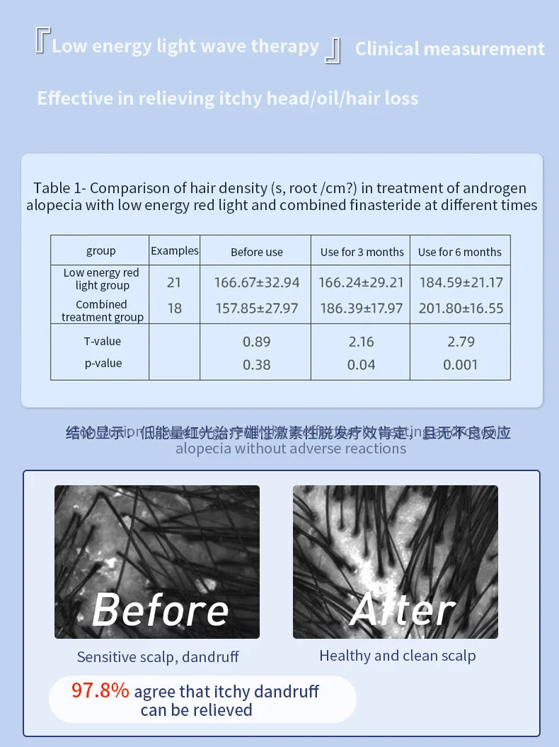 Electric Massage Comb with LED and Vibration