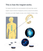 Therapeutic Anti-Snoring Ring with Magnetism