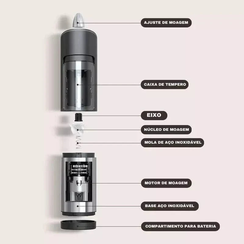 Electric Pepper and Spice Grinder